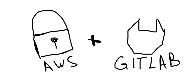 Gitlab + AWS