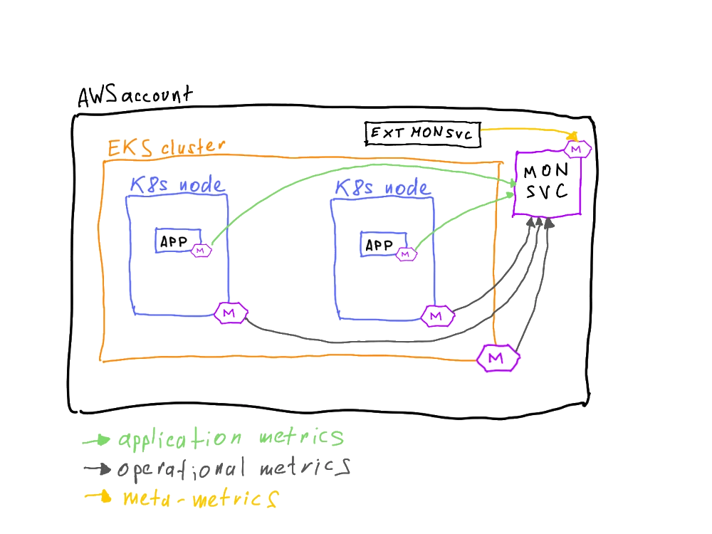 EKS Cluster Monitoring Monitoring
