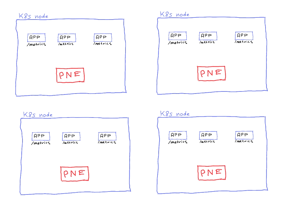 K8s Nodes In A Cluster