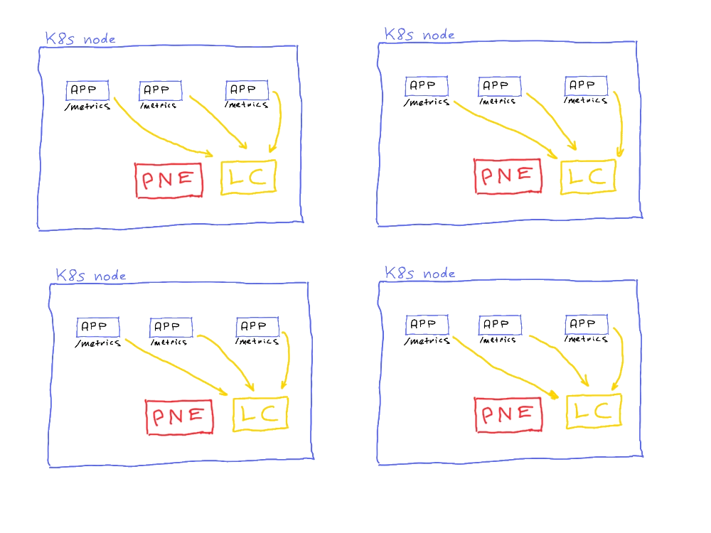 Cluster With Logging Agent